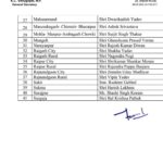 बाल कृष्ण पाठक होंगे सरगुजा कांग्रेस के अध्यक्ष।कांग्रेस ने छत्तीसगढ़ में कांग्रेस ने जारी की जिलाध्यक्ष के नाम की सूची। पूरी सूची पहल पर। कोरिया में प्रदीप कुमार गुप्ता रायपुर से लेकर बस्तर तक पूरे नाम हुए फ़ाइनल।