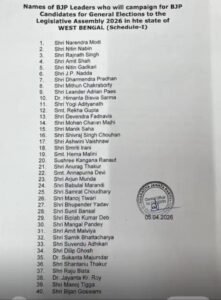 पश्चिम बंगाल चुनाव के लिए भाजपा के स्टार प्रचारकों की सूची जारी। पूरी सूची पहल पर।छत्तीसगढ़ से किसी को जगह नहीं।