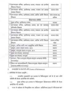 CG में वन अधिकार पट्टा एवं पेसा कानून के लिए 17 सदस्यीय टास्क फोर्स का गठन,विष्णु देव अध्यक्ष। पूरे नाम पहल पर।