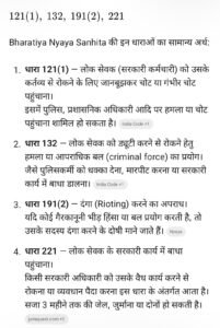 मारपीट करने वाले भाजपा विधायक राम कुमार टोप्पो, यूसुफ, नाज़िम रज़ा, पंकज गुप्ता व अन्य के विरुद्ध नायब तहसीलदार ने दर्ज़ कराई गंभीर धाराओं में FIR, कॉपी और धाराएं पहल पर। भाजपा के शीर्ष नेता भी विधायक से नाराज़ (सूत्र)।